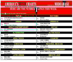 charts urban dj pool mp3 record pool mp3 dj pool chart pool usa inc